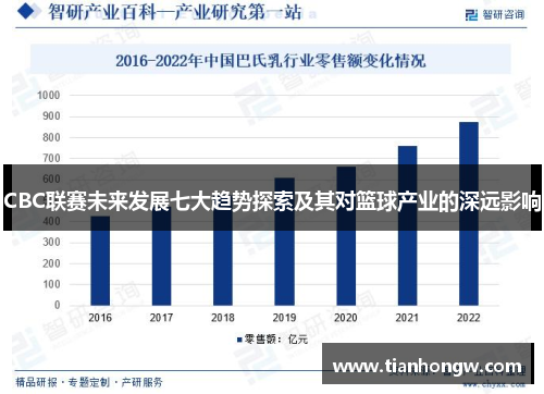 CBC联赛未来发展七大趋势探索及其对篮球产业的深远影响