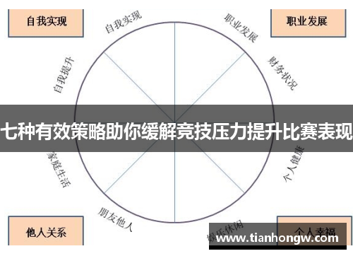 七种有效策略助你缓解竞技压力提升比赛表现