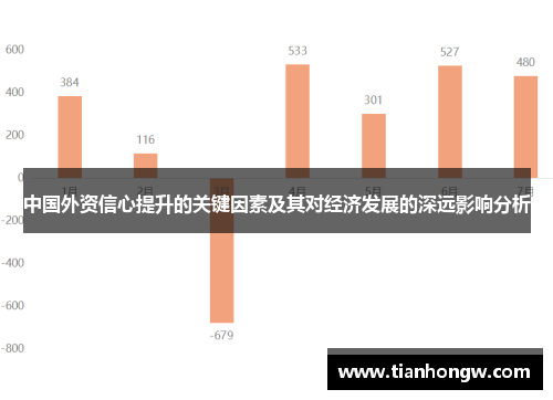 中国外资信心提升的关键因素及其对经济发展的深远影响分析