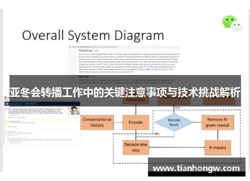 亚冬会转播工作中的关键注意事项与技术挑战解析