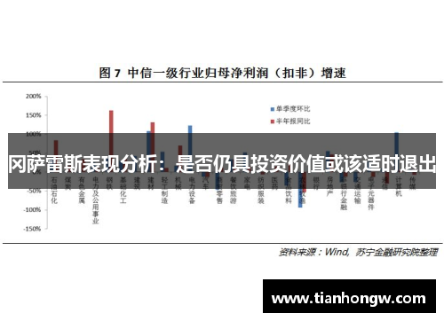 冈萨雷斯表现分析:是否仍具投资价值或该适时退出