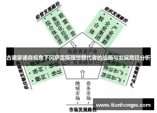 古德蒙德森视角下冈萨雷斯理想替代者的战略与发展路径分析