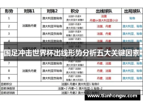 国足冲击世界杯出线形势分析五大关键因素
