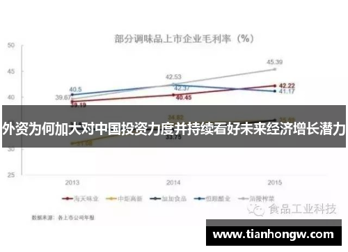外资为何加大对中国投资力度并持续看好未来经济增长潜力