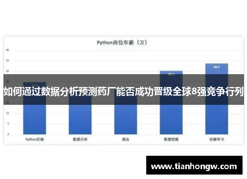 如何通过数据分析预测药厂能否成功晋级全球8强竞争行列